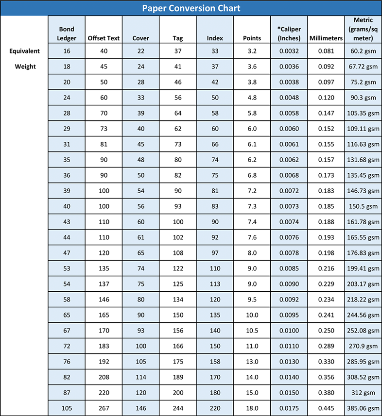 Photo Paper Thickness Chart